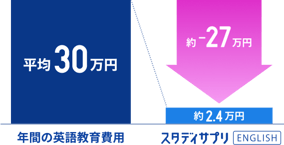 イメージ：コスト削減