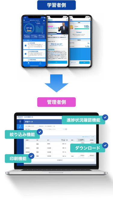 学習者側→管理者側 ✔︎絞り込み機能 ✔︎進捗状況確認機能 ✔︎ダウンロード ✔︎印刷機能